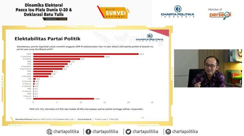 Survei Charta Politika Elektabilitas Parpol