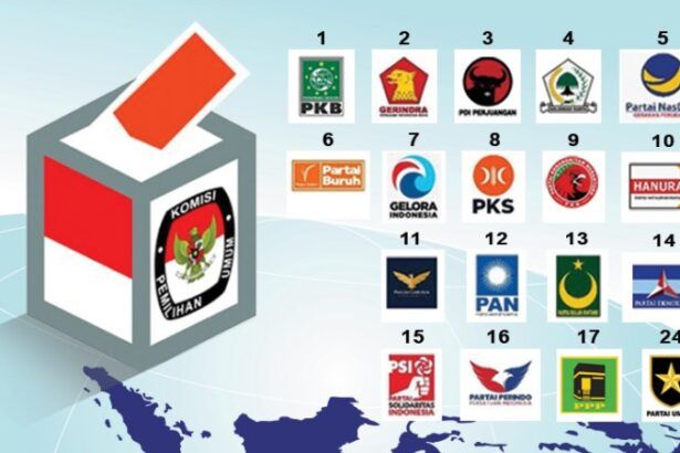 Survei Elekatbilitas Parpol