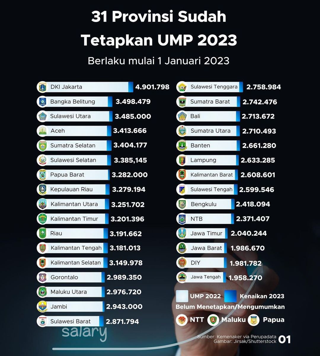 daftar ump 2023