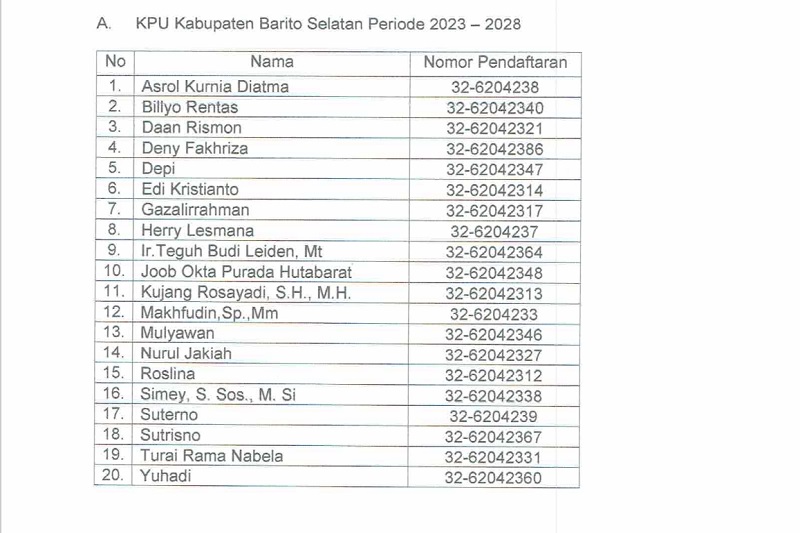 Hasil Tes Tertulis Kpu Barsel