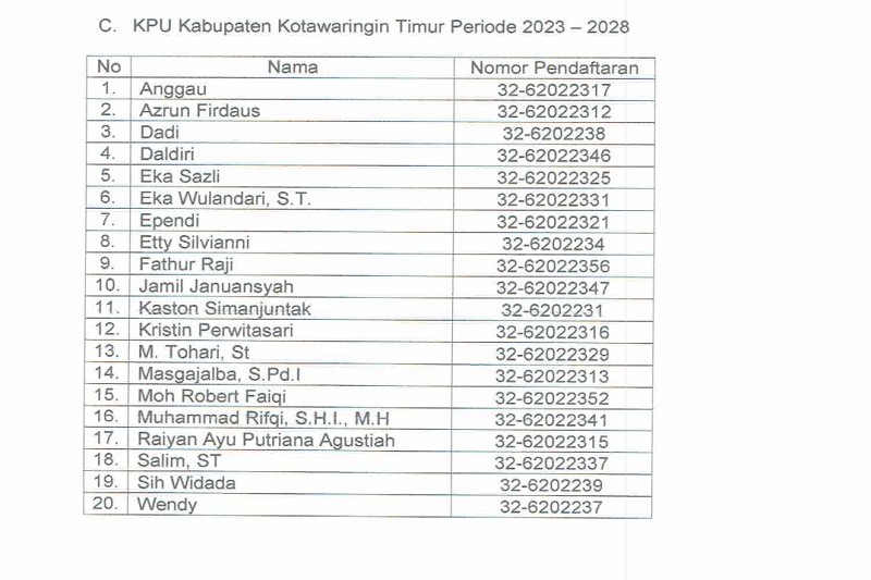 Hasil Tes Tertulis Kpu Kotim