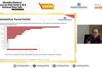 Survei Charta Politika Elektabilitas Parpol