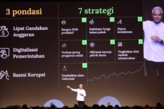 Ganjar Investasi Pendidikan