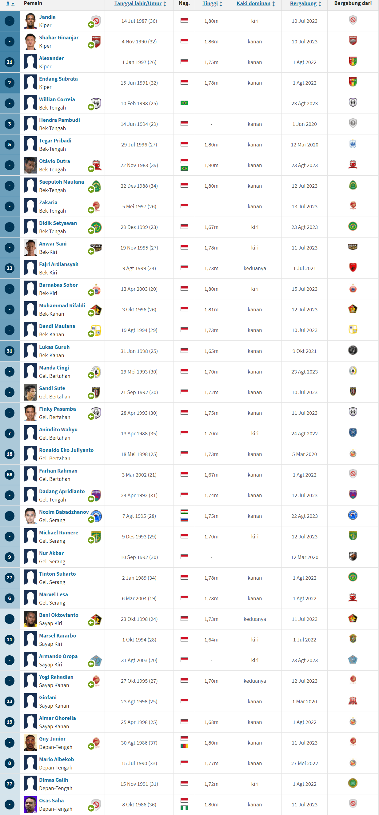 Skuad Kalteng Putra Fc