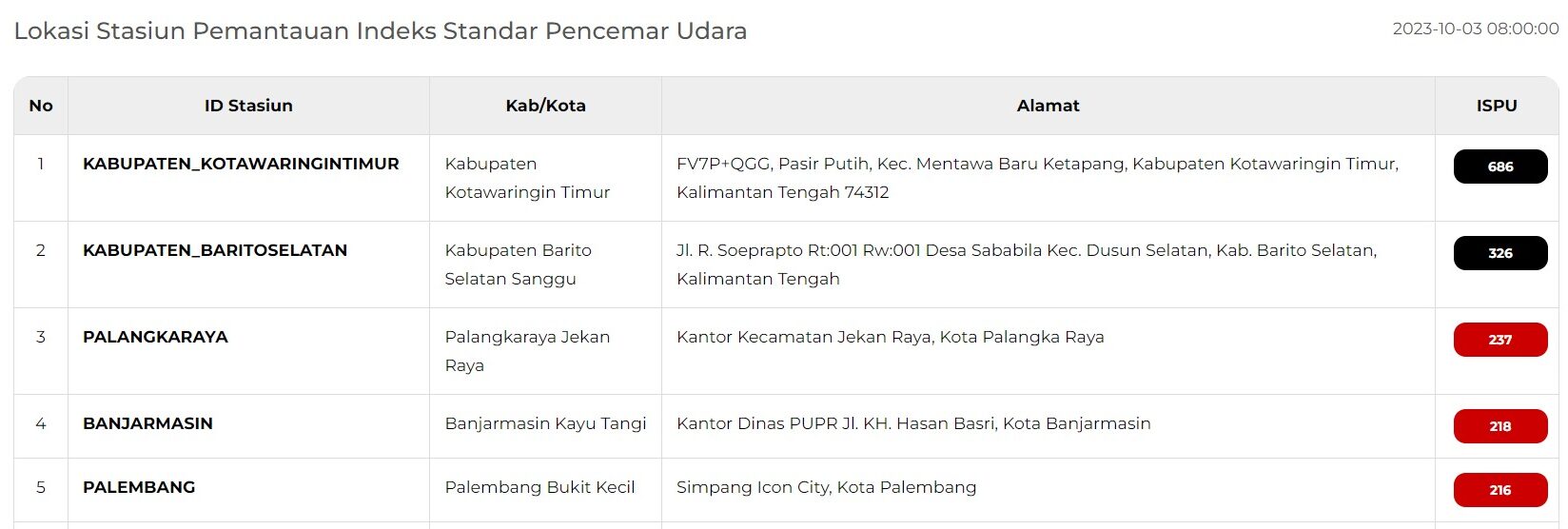 Ispu Selasa
