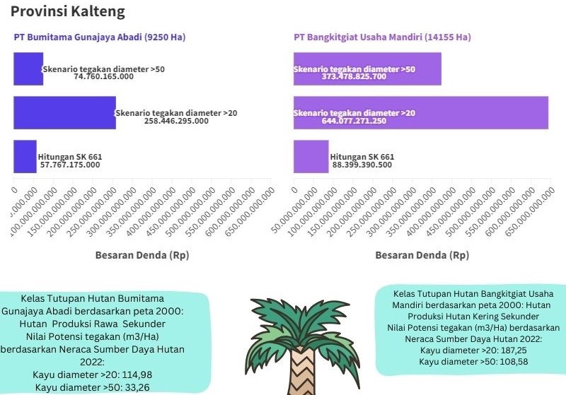 Sample Perhitungan Denda Administratif 1