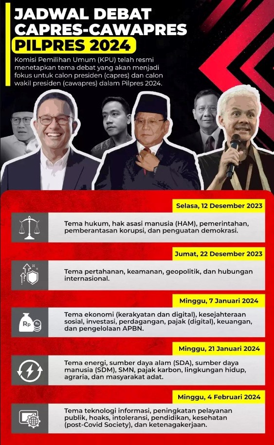 Jadwal Debat Capres 2024