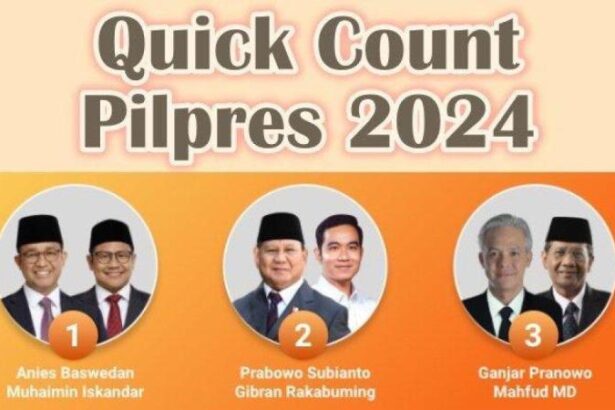 Quick Count Pilpres 2024