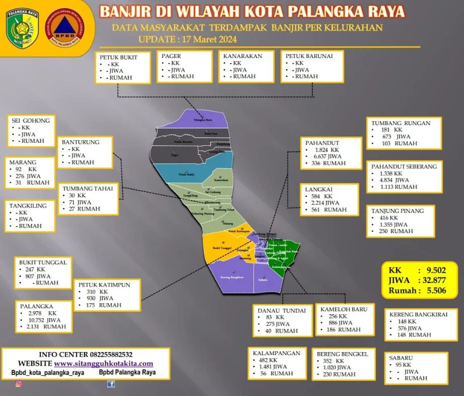 Banjir Di Palangka Raya Kalimantan Tengah