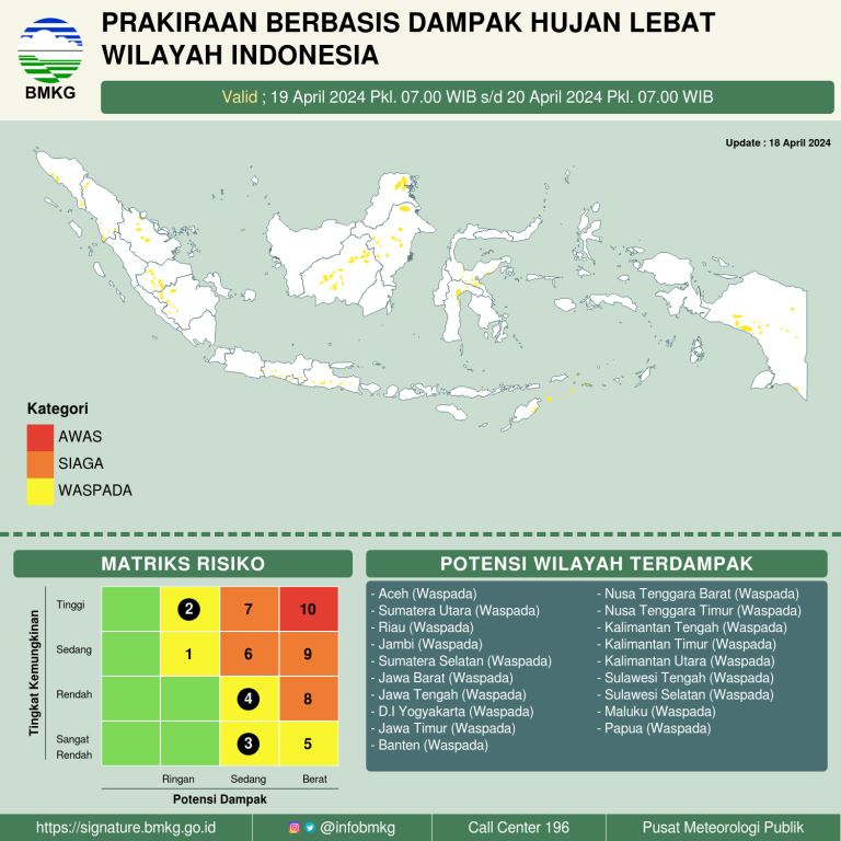 Prakiraan Cuaca Berbasis Dampak
