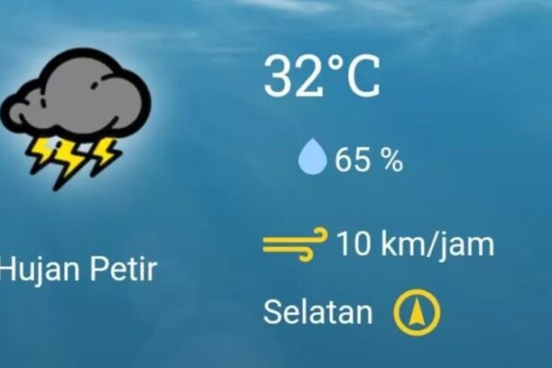 Prakiraan Cuaca Kalteng