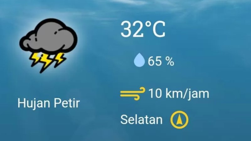Prakiraan Cuaca Kalteng