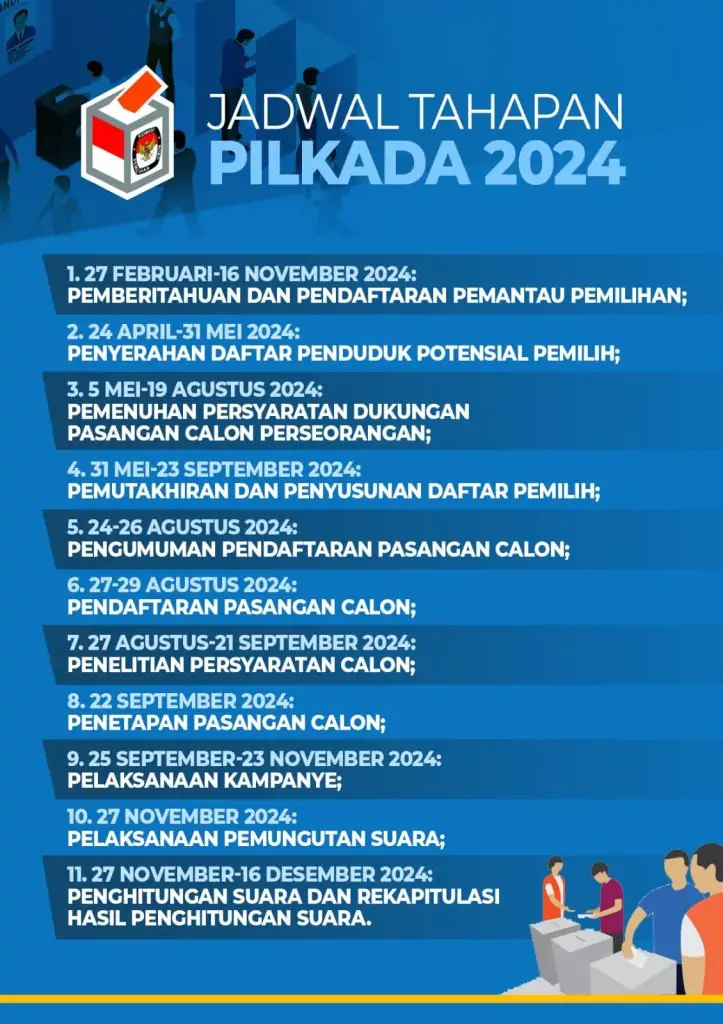 Tahapan Pilkada 2024 Min