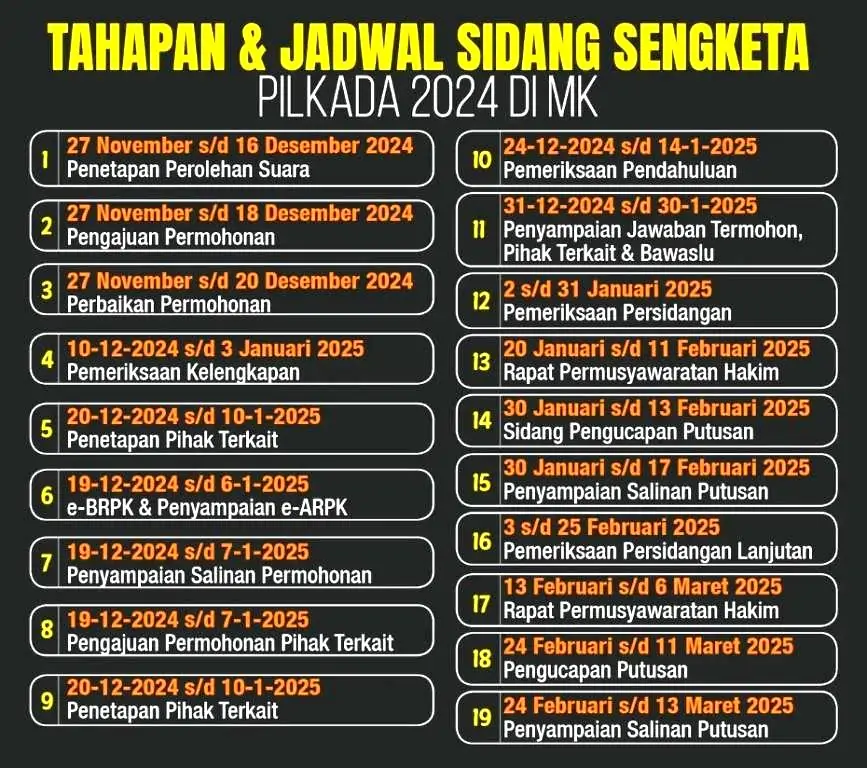 Jadwal Sidang PHP Mk