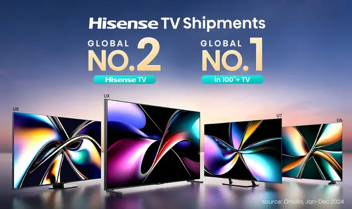 Hisense Tv Pertahankan Peringkat No.2 Global Pada Tahun 2024 (1)