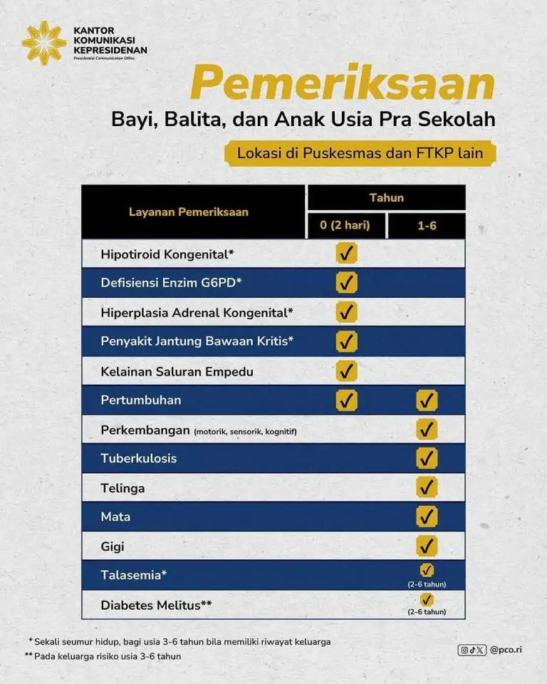 Pemeriksaan Bayi Balita Dan Anak Usia Pra Sekolah