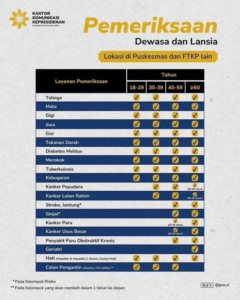 Pemeriksaan Dewasa Dan Lansia