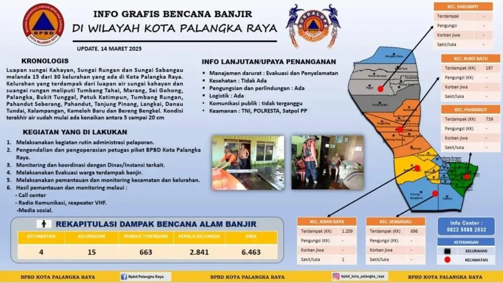 Bpbd Kota Palangka Raya