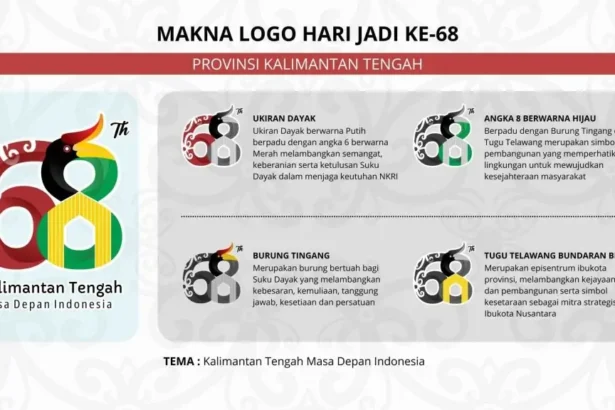 Logo Hut Kalteng