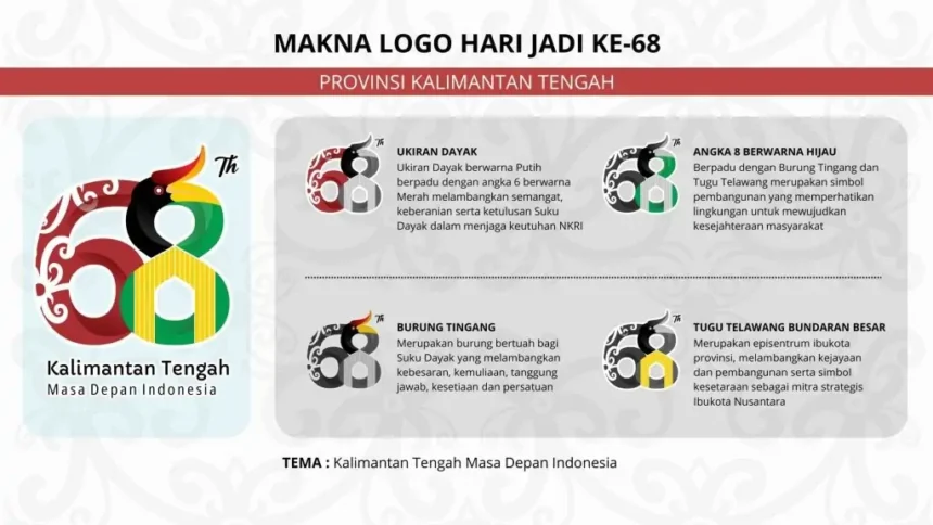 Logo Hut Kalteng