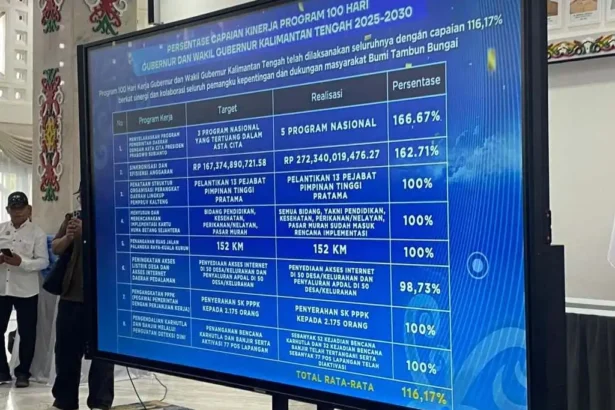Capaian 100 Hari Kerja Agustiar Edy