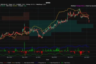 Saham Grafik1322