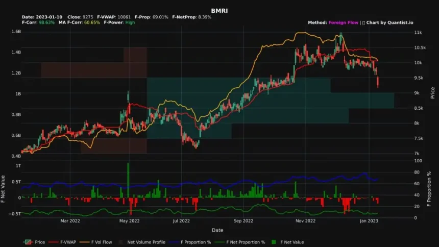Saham Grafik1322