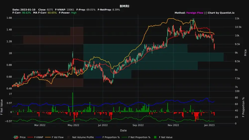 Saham Grafik1322