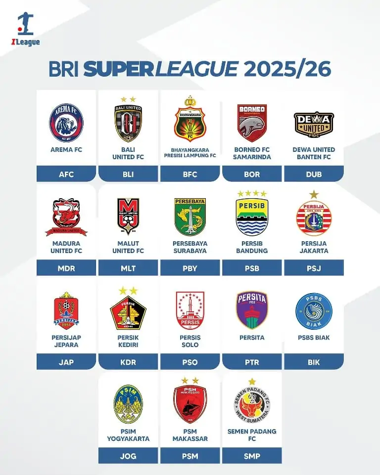 Peserta Bri Super League