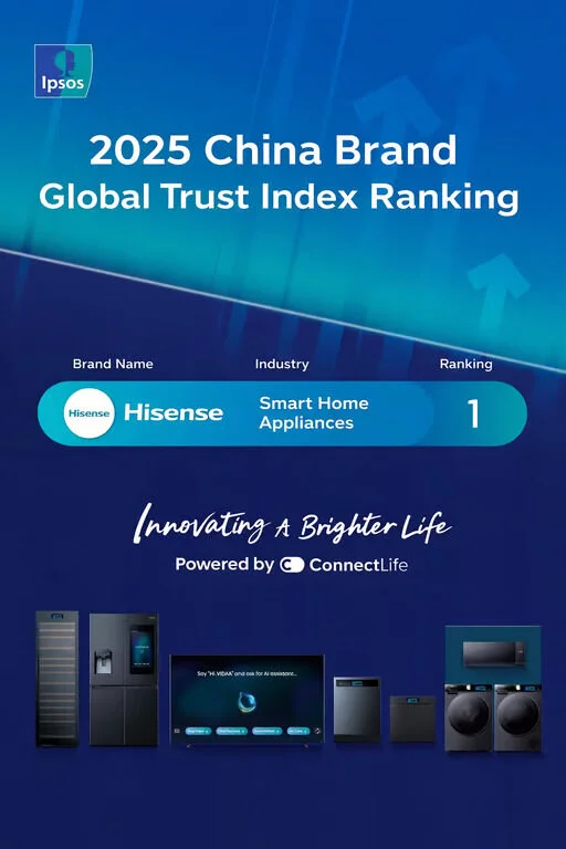 Hisense Pertahankan Posisi Teratas 2025 Ipsos Global Smart Home Appliance Trust, Peringkat Ke 7 Dunia Dan Terdepan Dalam Globalisasi Merek