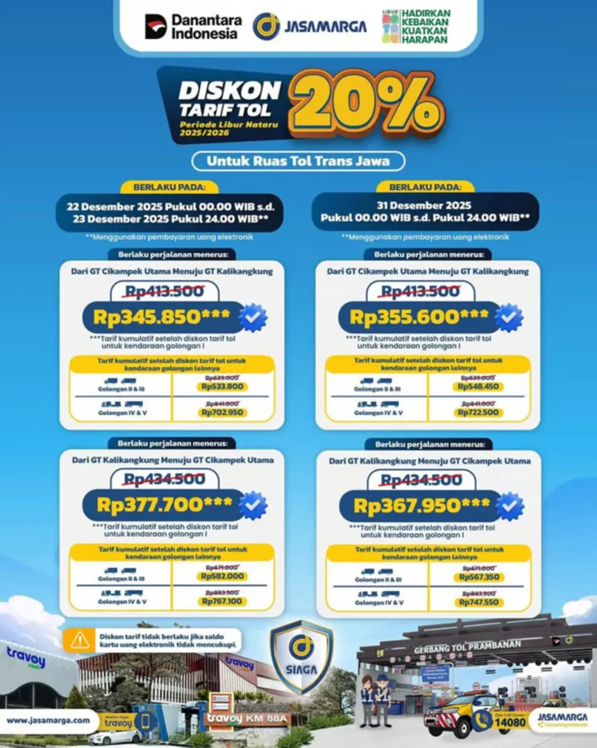 Jelang Nataru 20252026, Jtt Berlakukan Diskon Tarif Tol 20 Di Ruas Trans Jawa