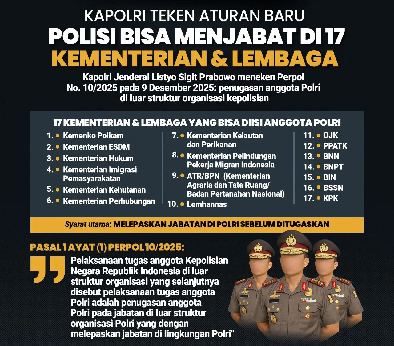 Perpol 10 2025