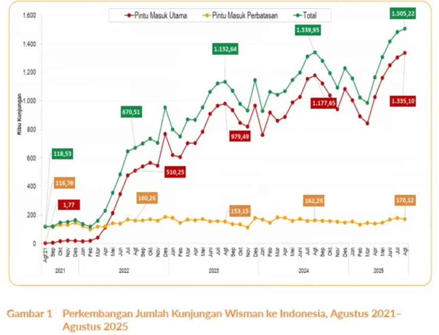 Jimbaran Tidak Hanya Pantai Lagi Data Menunjukkan Wisata “pengalaman Lokal” Semakin Diminati