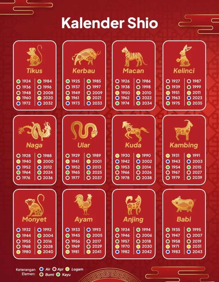 Kalender Daftar Shio