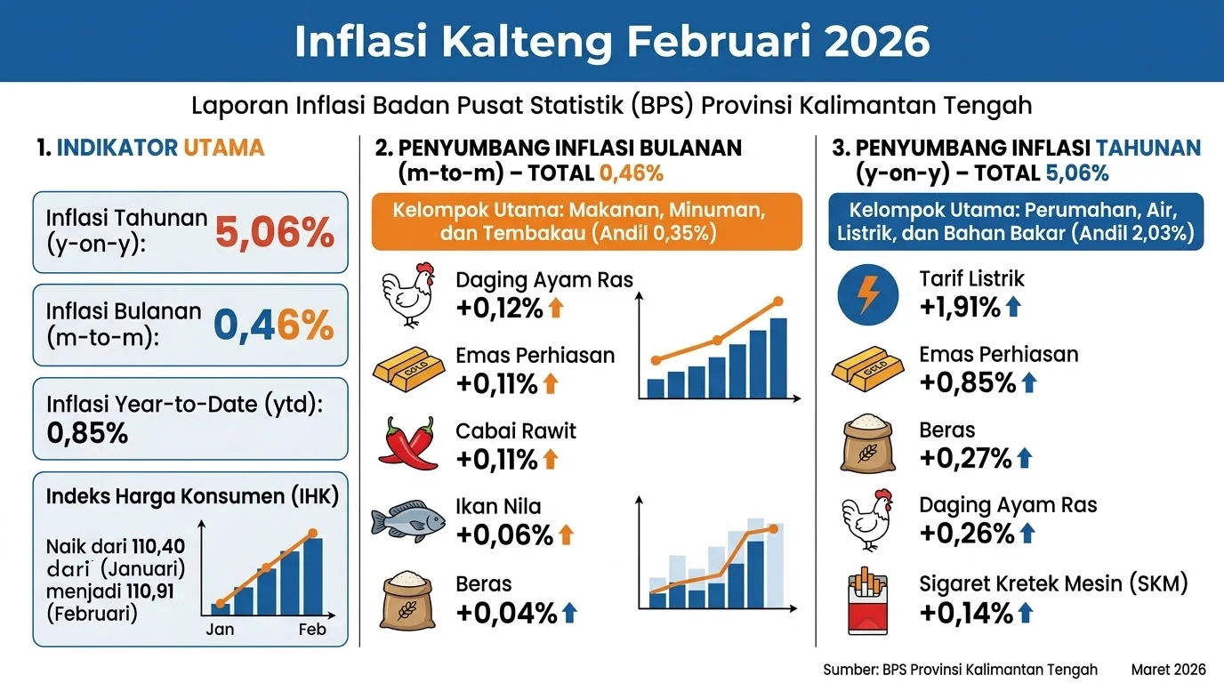 Infografis Inflasi