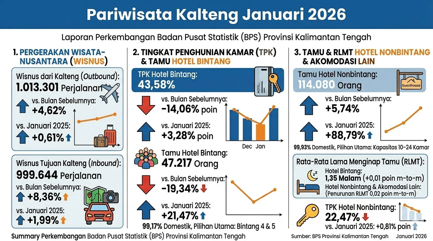 Infografis Wisata