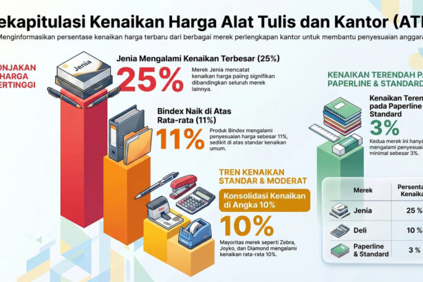Optimisme Di Tengah Kenaikan