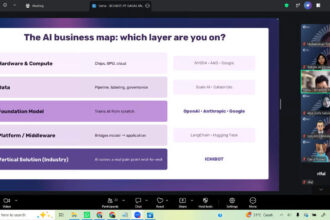 Tak Sekadar Menggunakan Ai, Telkom Ai Connect Bandung Ajak Peserta Petakan Pemanfaatan Ai Melalui Ai Compass