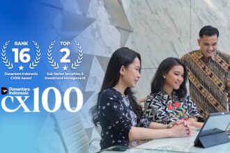Brids Masuk 16 Besar Cx100 Danantara 2026, Peringkat Kedua Di Industri Sekuritas Dan Manajemen Investasi