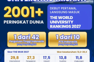Trisakti Melangkah Ke Panggung Dunia, Debut Di The World University Rankings 2027 (1)