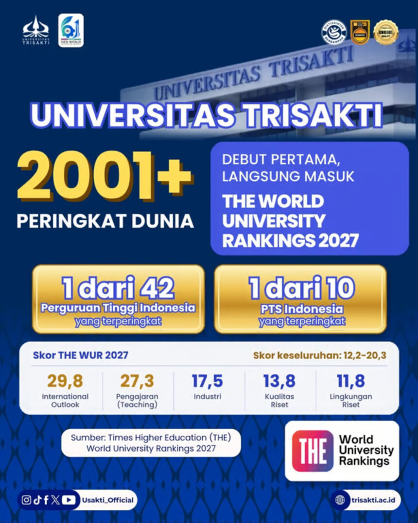 Trisakti Melangkah Ke Panggung Dunia, Debut Di The World University Rankings 2027 (1)